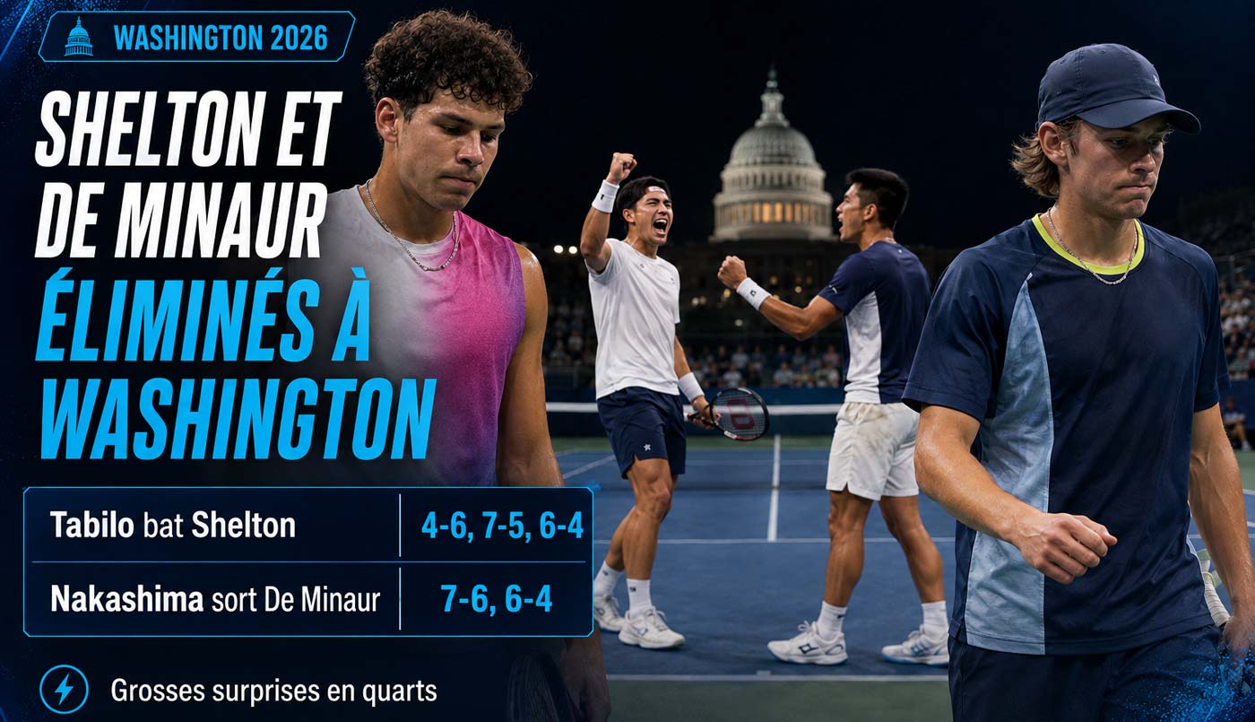 Ben Shelton et Alex de Minaur quittent le tournoi ATP de Washington après leurs défaites en quarts.