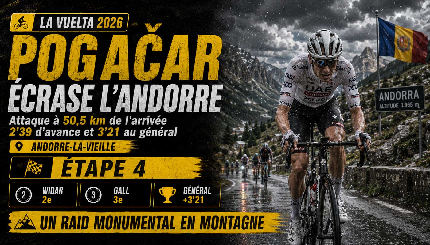 Tadej Pogačar attaque en montagne lors de sa victoire en Andorre sur la Vuelta 2026