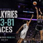 Action du match entre les Golden State Valkyries et les Las Vegas Aces en demi-finales WNBA, victoire 83-81